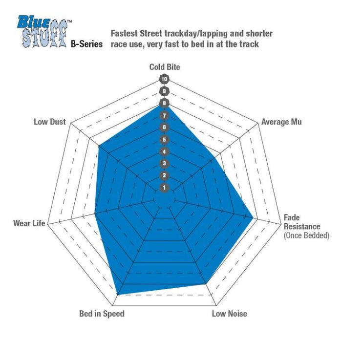 EBC 08-10 Pontiac G8 3.6 Bluestuff Rear Brake Pads