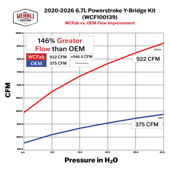 Wehrli 20-26 Power Stroke 6.7L High Flow Y-Bridge Kit - WCFab Grey