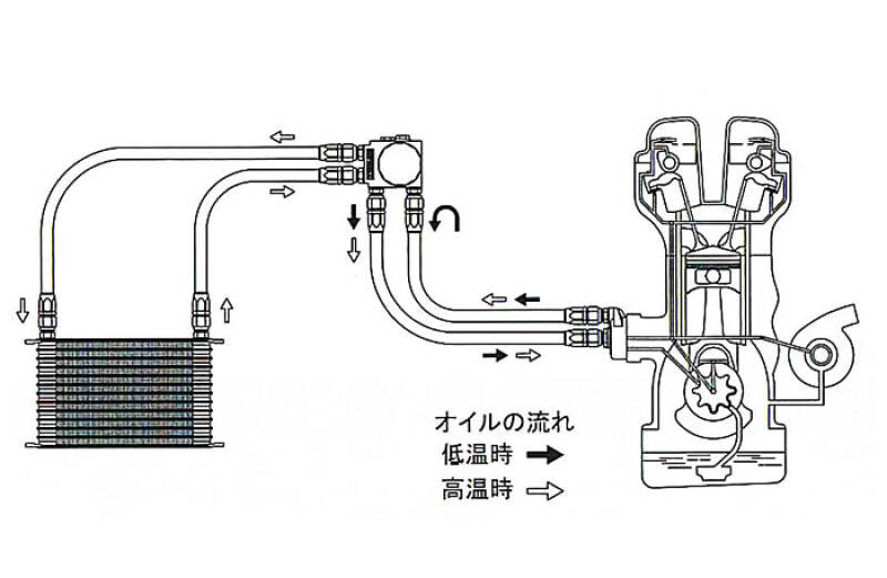 GReddy 99-03 Honda S2000 13row Oil Cooler Kit