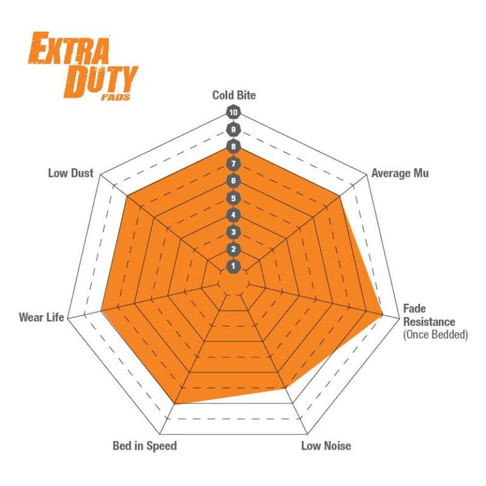 EBC 04-06 Dodge Durango 3.7 Extra Duty Front Brake Pads