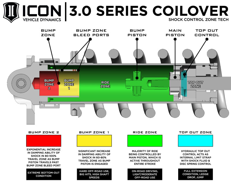 ICON 23-24 Sequoia 3-4.25in Stage 2 3.0 Suspension System Tubular