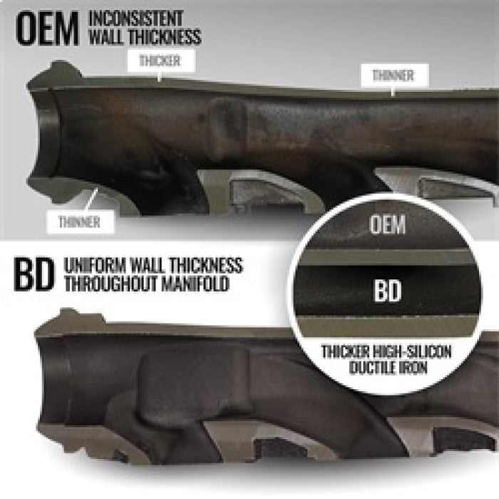 BD Diesel 19-24 Dodge/Ram 1500 DT 5.7L Hemi Passenger Side Exhaust Manifold