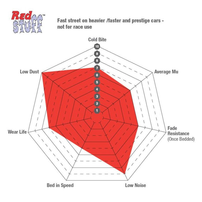 EBC 01-04 Jaguar X-Type 2.5 Redstuff Rear Brake Pads