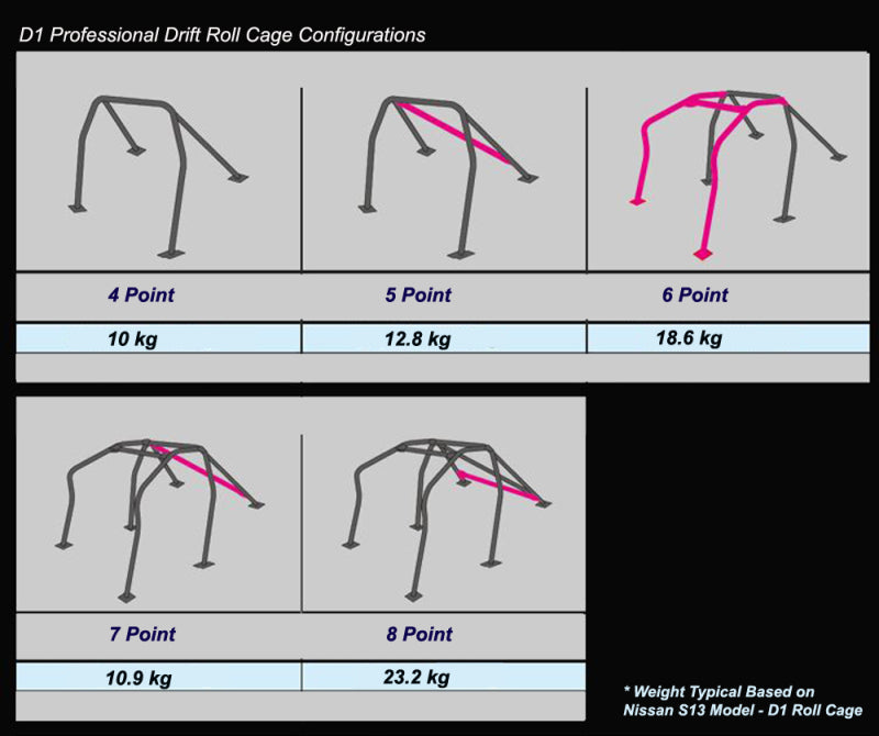 Cusco SFTY21 02-08 Mazda RX-8 SE3P 10 Point / Around Dash / D1 Chromoly Roll Bar (S/O / No Cancel)