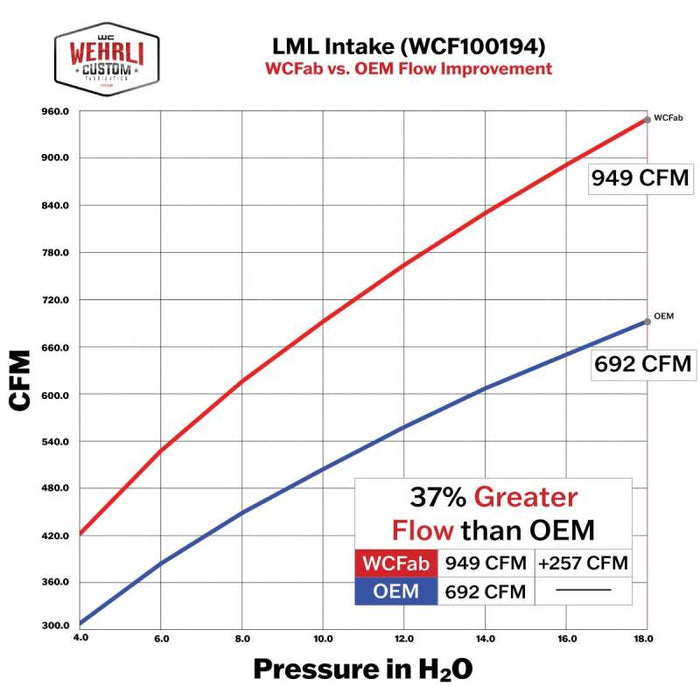 Wehrli 11-16 Chevrolet 6.6L LML Duramax Driver Side 3in Intercooler Pipe - Semi Gloss Black