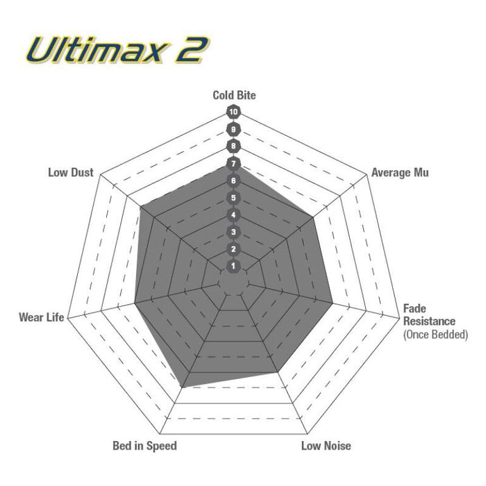 EBC 02-05 Cadillac CTS 2.6 Ultimax2 Rear Brake Pads