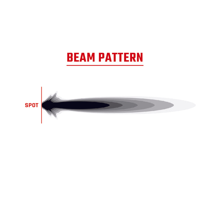 Rigid Industries 360-Series 6in LED Off-Road Spot Beam - RGBW (Pair)