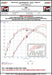 Datasheet
