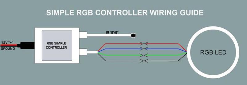 Oracle 5-24V Simple LED Controller w/ Remote