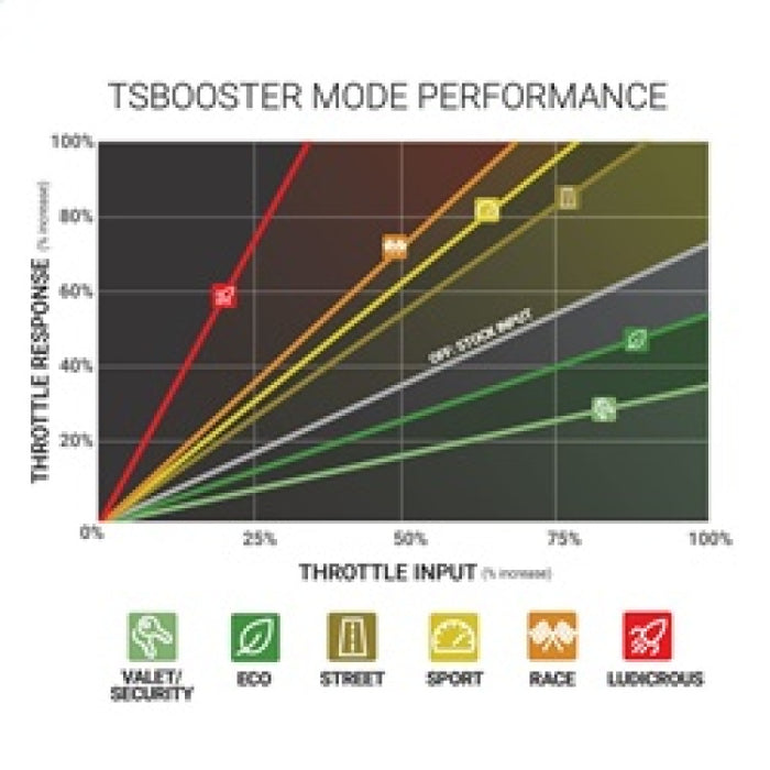 BD DieselPower Throttle Sensitivity Booster v3.0 - Toyota
