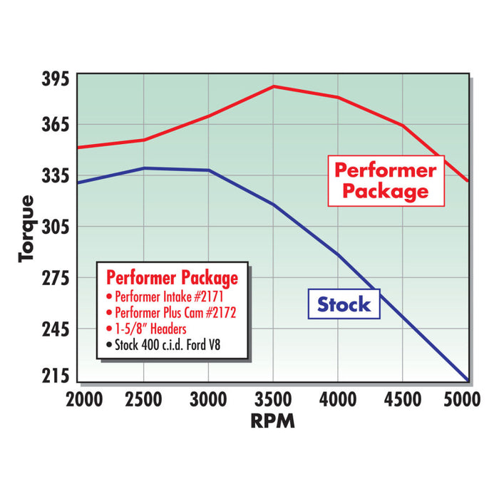 Edelbrock Performer 400 w/ O EGR Manifold